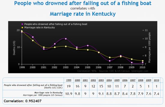 correlation is not causation